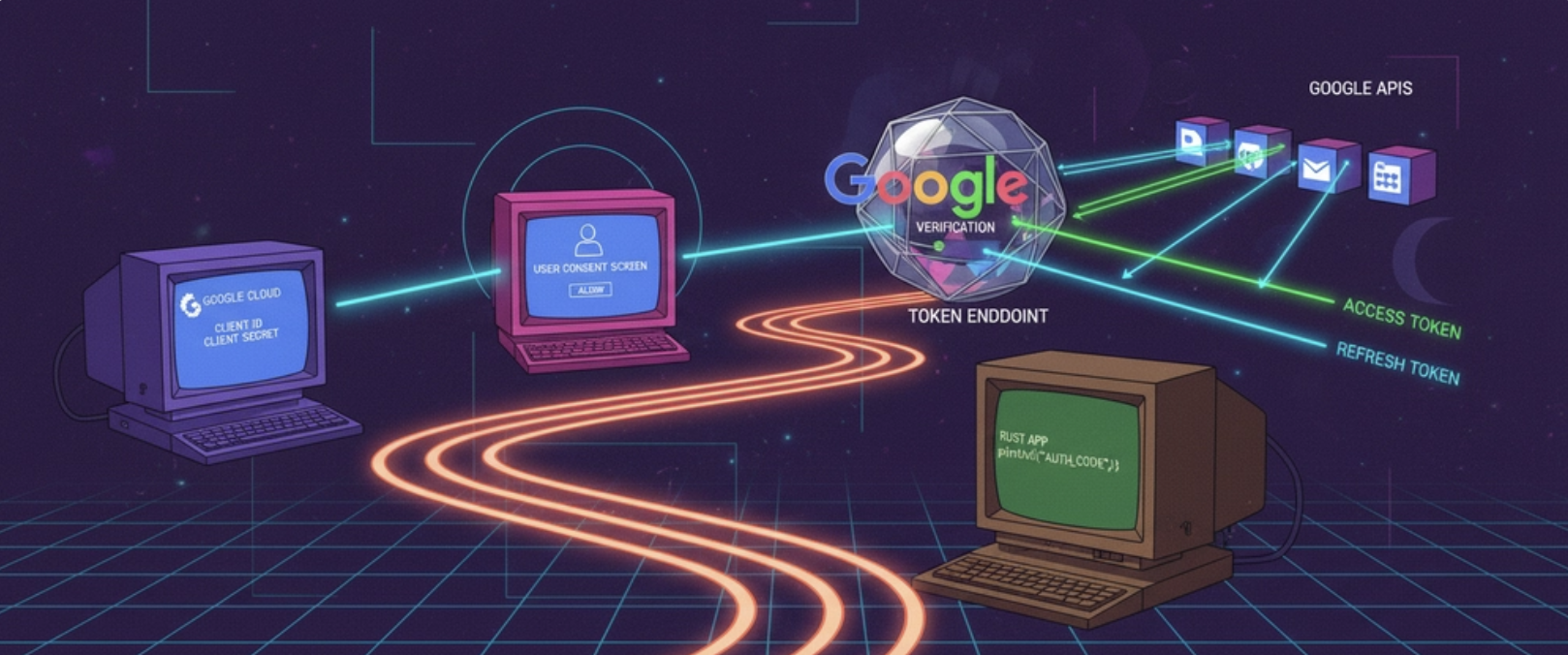 Google Calendar OAuth for Desktop App